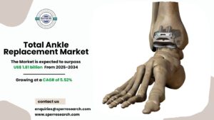 Total Ankle Replacement Market Share, Growth and Analysis 2034
