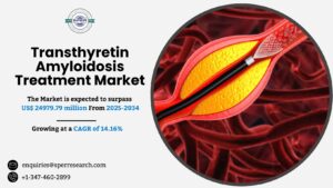 Transthyretin Amyloidosis Treatment Market Trends and Analysis 2034