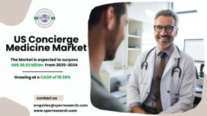 US Concierge Medicine Market Growth, Trends and Share Analysis 2034