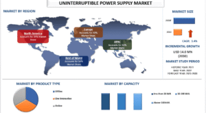 Uninterruptible Power Supply Market