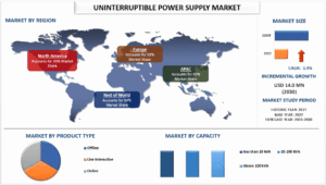 Uninterruptible Power Supply Market Report (2023-2030) | UnivDatos