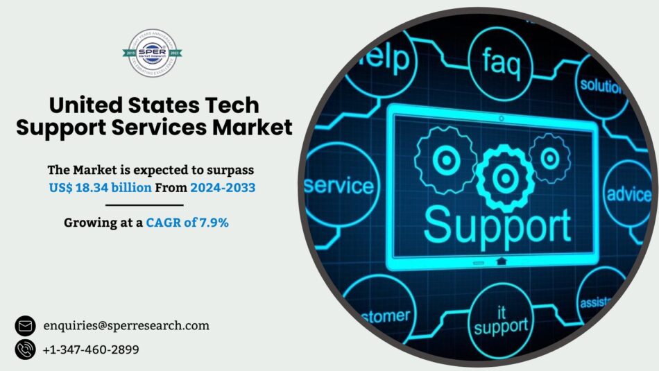 United States Tech Support Services Market Share and Growth 2034