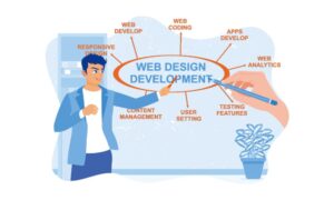 Web Designer Singapore – Your Complete Guide to Finding the Right Expert
