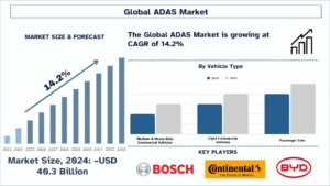 ADAS Market