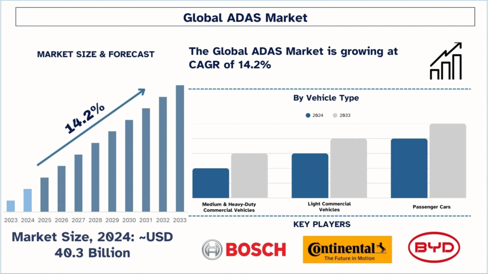 ADAS Market Share & Trends Analysis (2025-2033) | UnivDatos