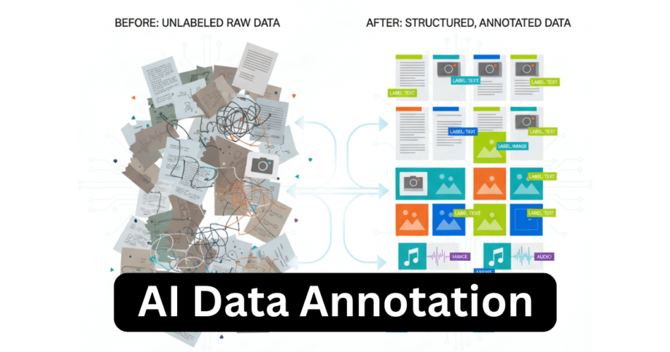 AI Data Annotation: Solving the Hidden Problem Behind Machine Learning
