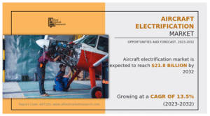 Aircraft Electrification Market to Exhibit a Remarkable CAGR from 2023 to 2032