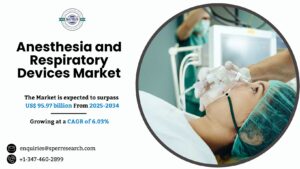Anesthesia and Respiratory Devices Market Growth and Share 2034