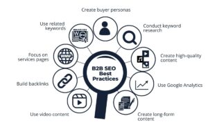 Best SEO Strategies Ajman – Boost Local Ranking & Online Visibility