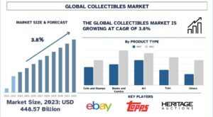 Collectibles Market