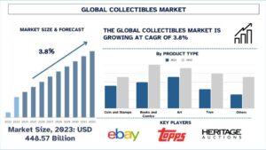 Collectibles Market