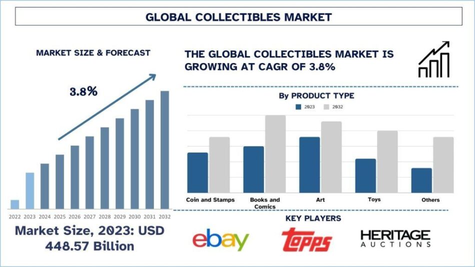 Collectibles Market