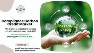 Compliance Carbon Credit Market Growth and Analysis 2034