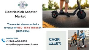 Rising Demand for Electric Kick Scooters: Trends, Growth, and Opportunities