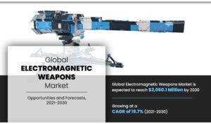 What is the estimated industry size of Electromagnetic Weapons Market?
