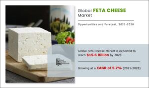 Feta Cheese Market Trends, Top Leading Companies, Revenue and Forecast to 2028