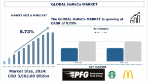 HoReCa Market
