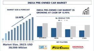 India Pre-Owned Car Market