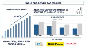 India Pre-Owned Car Market