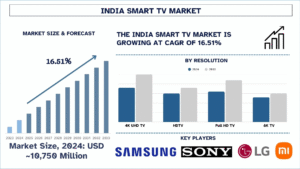 India Smart TV Market