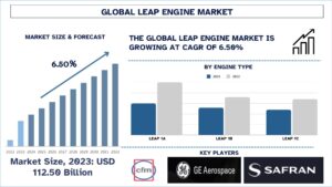 Leap Engine Market