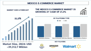 Mexico E-Commerce Market