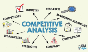 9 Game-Changing Reasons [Epik Funnel is Pakistan’s #1 Competitor Analysis Agency]