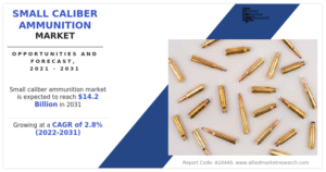 Small Caliber Ammunition Market Size Growing at 2.8% CAGR, Set to Reach USD 14,190.6 Million By 2031