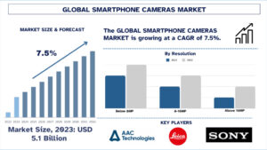 Smartphone Camera Market Analysis & Future Outlook, 2032 | UnivDatos