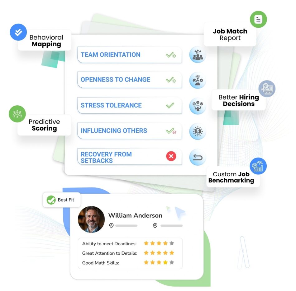 Predictive Behavioral Assessment with SmoothHiring Platform