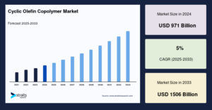 Rising Versatility and Growth: The Global Cyclic Olefin Copolymer Market Outlook 2025-2033
