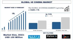 4D Cinema Market