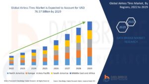 Airless Tires Market: Industry Analysis, Trends, and Growth Forecast