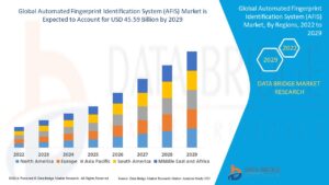 Automated Fingerprint Identification System (AFIS) Market — Industry Analysis, Trends, and Growth Outlook