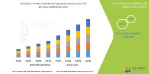 Azithromycin Market Overview: Key Drivers and Challenges
