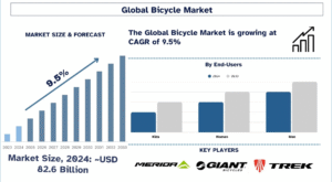 Bicycle Market