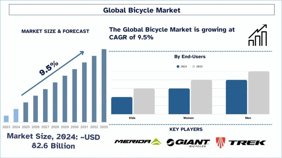Bicycle Market
