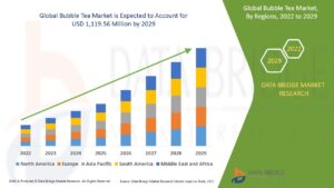 Bubble Tea Market Overview: Key Drivers and Challenges