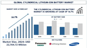 Cylindrical Lithium-Ion Battery Market