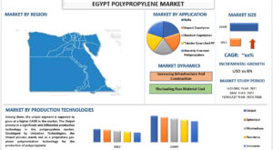 Egypt Polypropylene Market