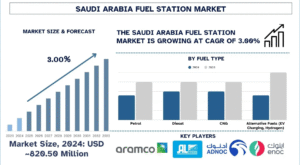 Saudi Arabia Fuel Station Market