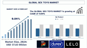 Sex Toys Market