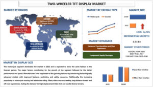 Two-wheeler TFT Display Market