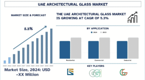 UAE Architectural Glass Market