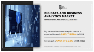 Big Data and Business Analytics Market Trends Reach USD 665.7 Billion, by 2033 at 11.62% CAGR
