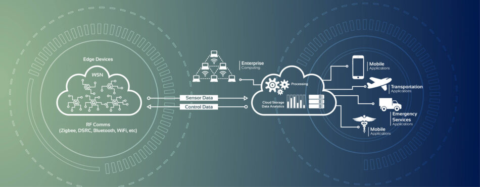 Empowering Digital Transformation with Next-Gen Cloud Solutions in Bangalore
