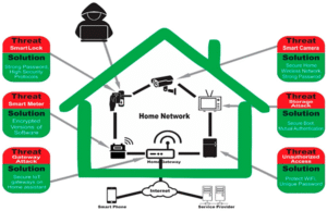 Integrating Smart Communication and Security in Modern Spaces