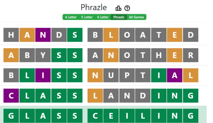 Phrazle: The Word Game That Turned Phrases Into a Global Puzzle Phenomenon