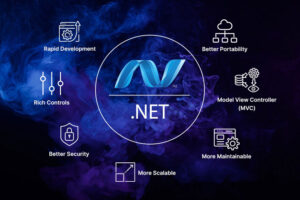Why .NET is the Best Choice for Modern Application Development – Features & Benefits