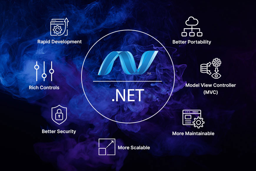 Why .NET is the Best Choice for Modern Application Development – Features & Benefits